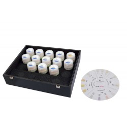 cM Zr Value Concept Set