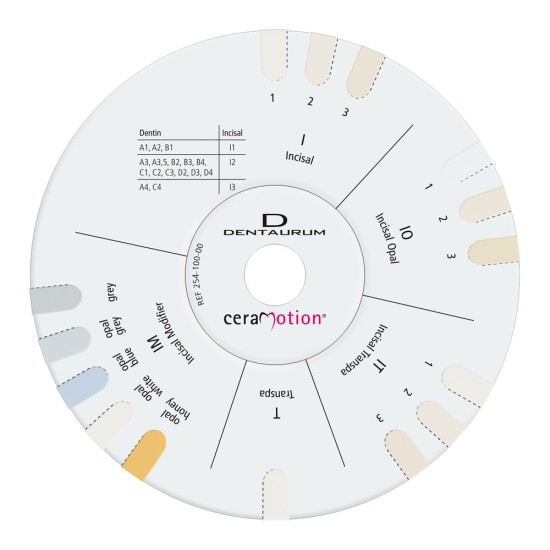 cM Wzornik mas brzegu siecznego I, IO,IT,T,IM