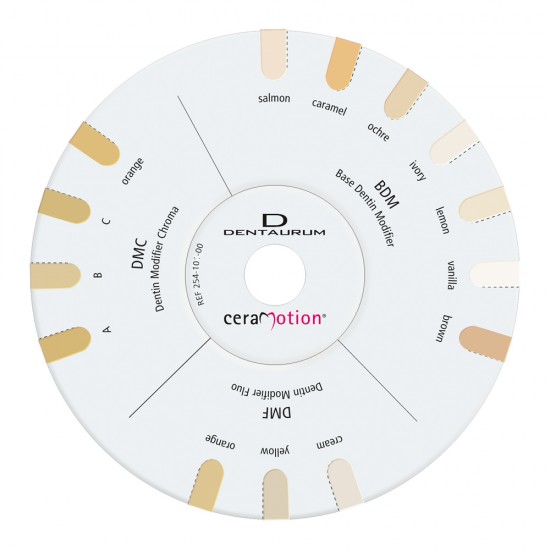 cM wzornik modyfikatorów BDM, DMF,DMC